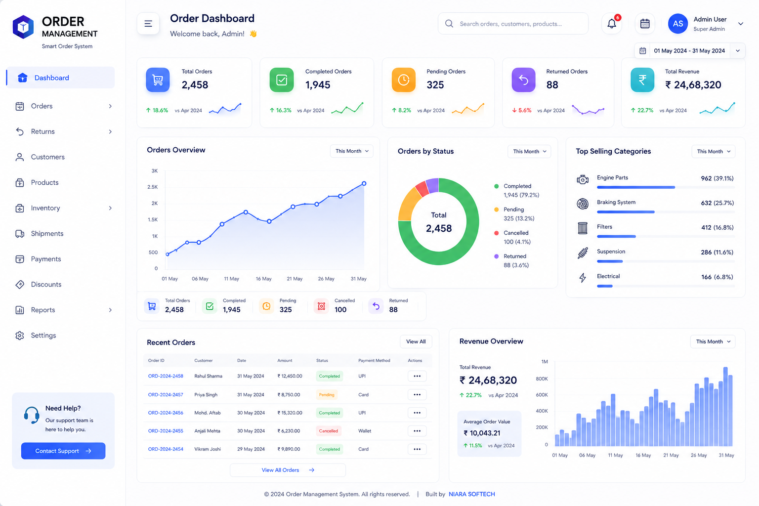 Order Management